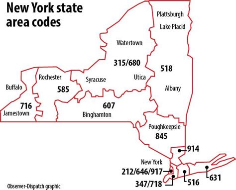 fake irs call 718 area code